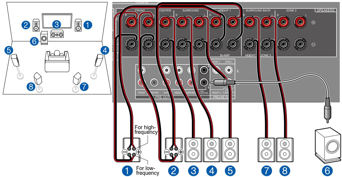 PIONEER VSX-LX504AV - Système 7.1 (Bi-amplification des enceintes) - 1