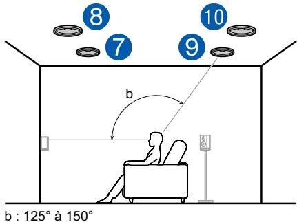 PIONEER VSX-LX504AV - Système 5.1.4 - 2
