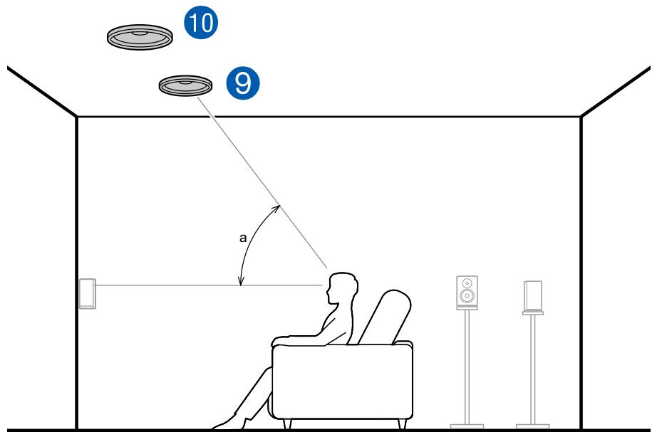 PIONEER VSX-LX504AV - Système 7.1.4 - 1