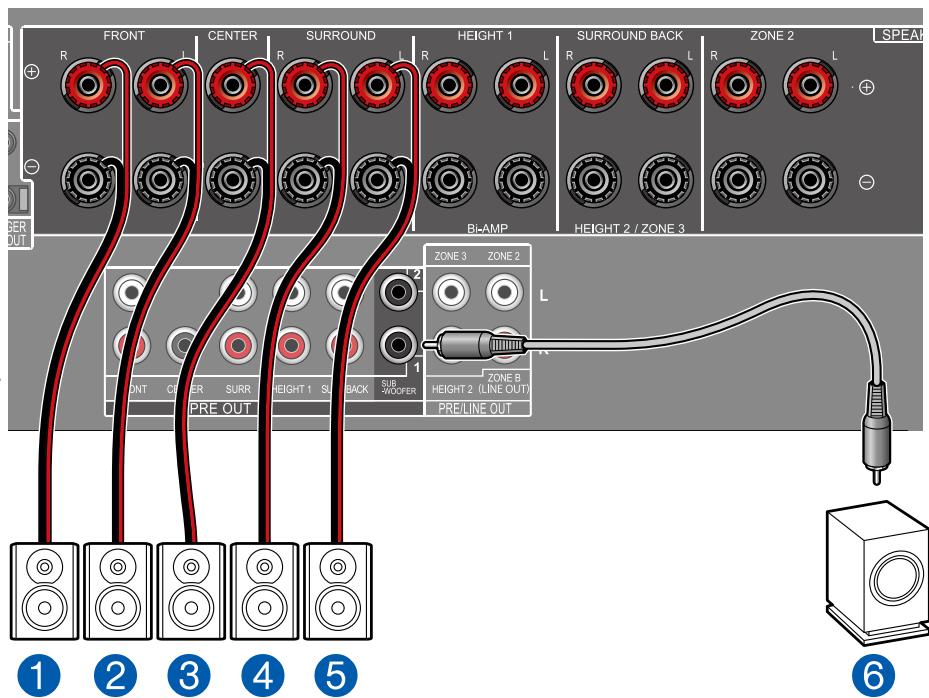 PIONEER VSX-LX504AV - Système 5.1 - 2