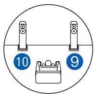 PIONEER VSX-LX504AV - Système 5.1 + ZONE SPEAKER (Modèles européens, australiens, et asiatiques) - 3
