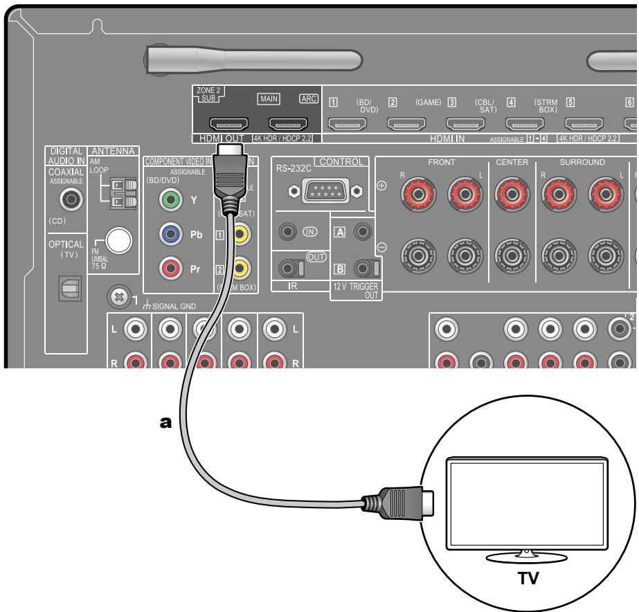PIONEER VSX-LX504AV - Raccordement à un téléviseur (ZONE 2) - 1