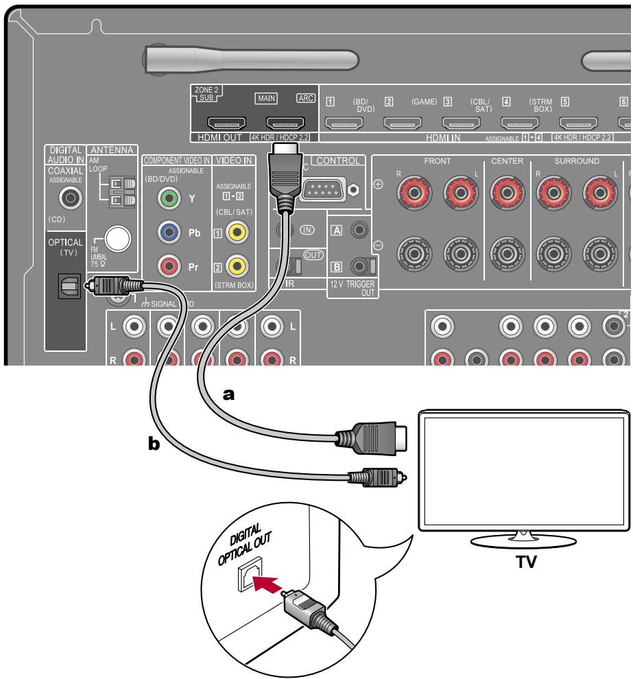 PIONEER VSX-LX504AV - Vers un téléviseur non compatible ARC - 1