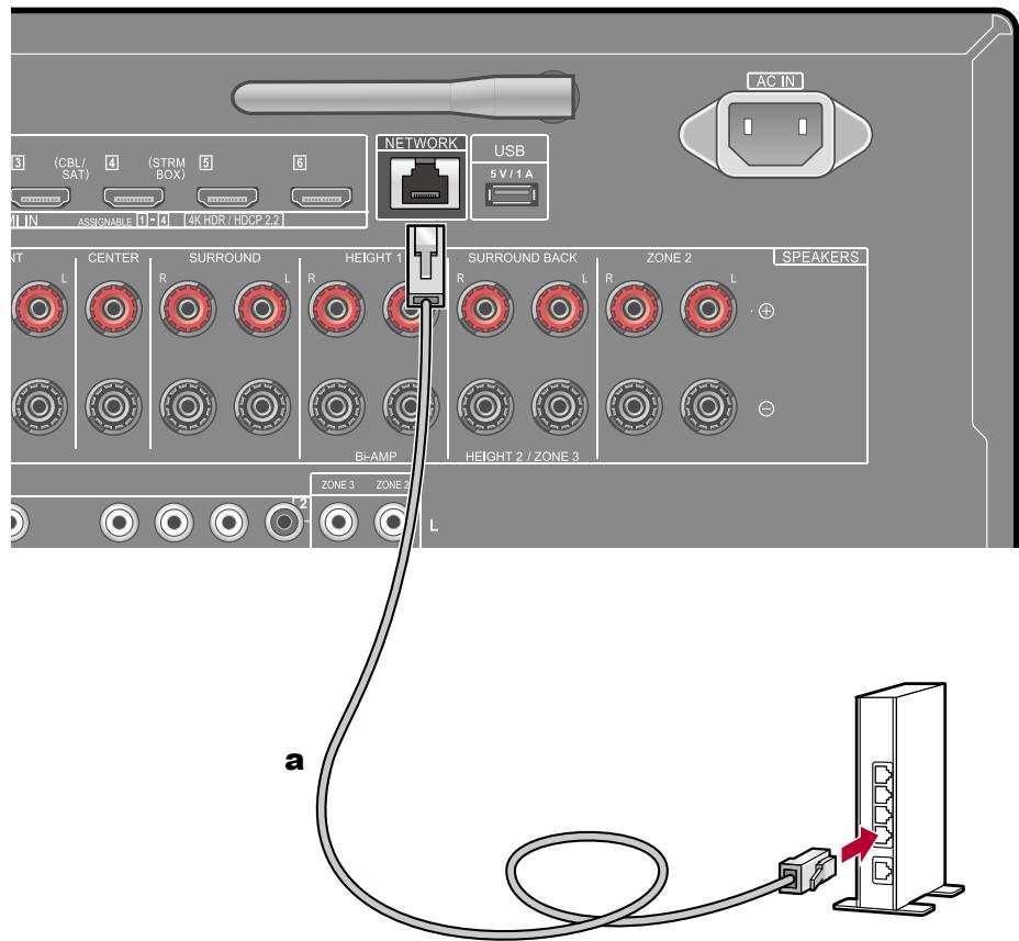 PIONEER VSX-LX504AV - Network Connection - 1