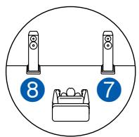 PIONEER VSX-LX504AV - Système 5.1 + ZONE SPEAKER (Modèles européens, australiens, et asiatiques) - 2