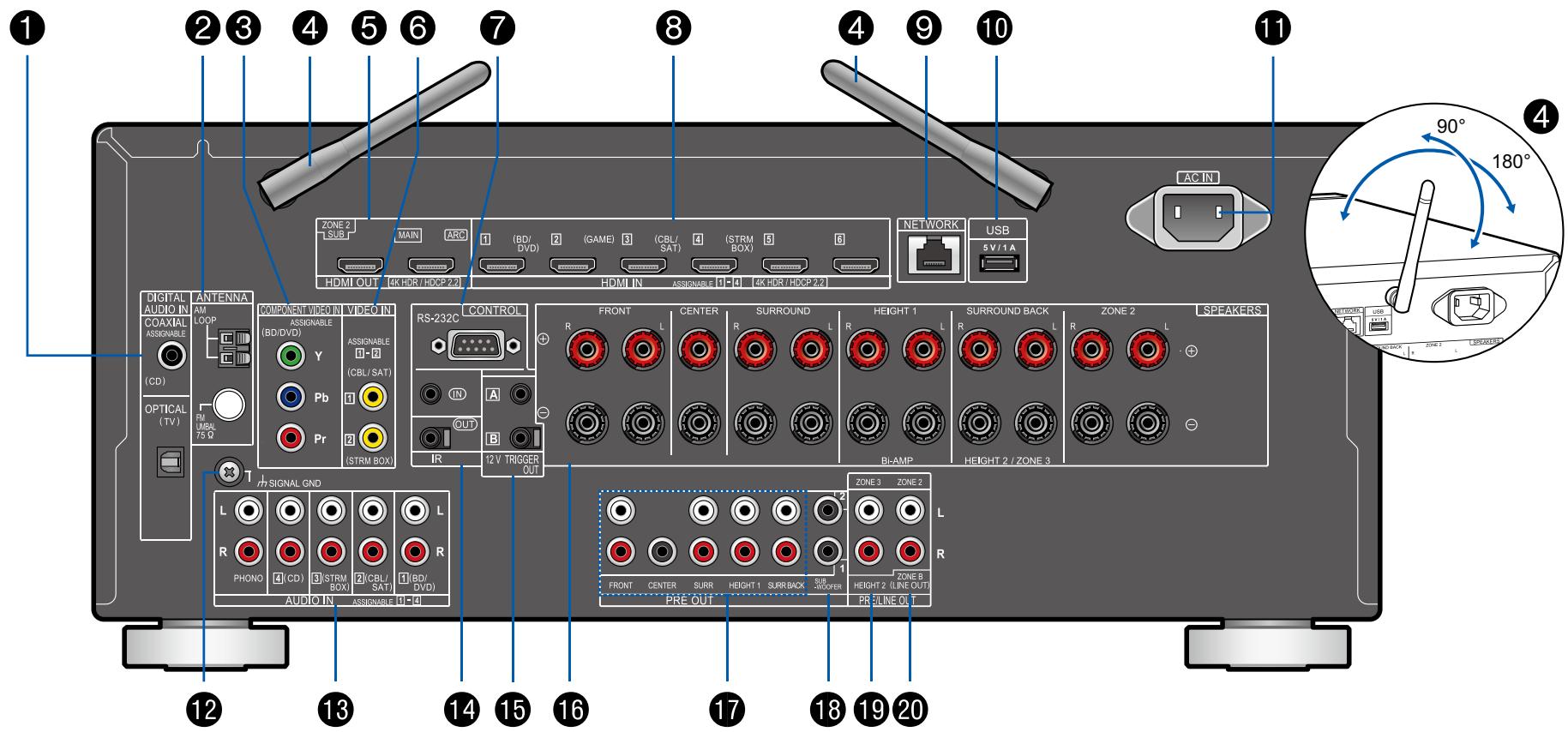 PIONEER VSX-LX504AV - Panneau arrête - 1