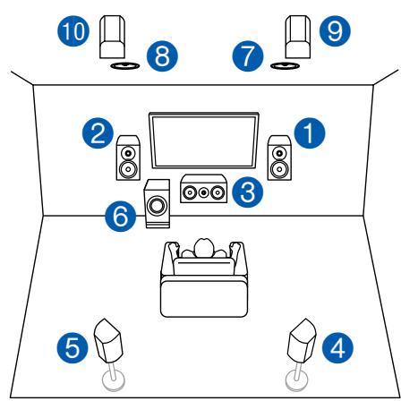 PIONEER VSX-LX504AV - Système 5.1.4 - 1