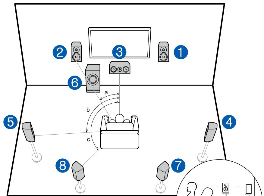 PIONEER VSX-LX504AV - Système 7.1 - 1