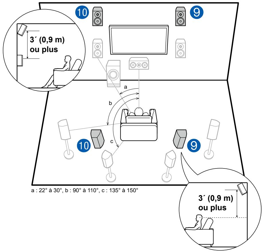 PIONEER VSX-LX504AV - Exemple d'installation Enceintes en hauteur avant/Enceintes en hauteur arrêté - 1