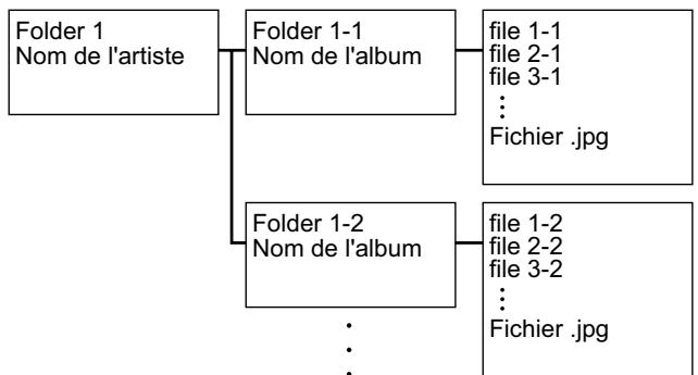 PIONEER VSX-LX504AV - Commandes de base - 4