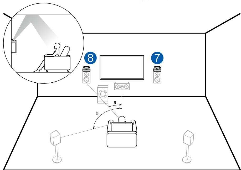 PIONEER VSX-LX504AV - Système 5.1.4 - 12