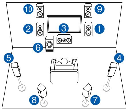 PIONEER VSX-LX504AV - Système 7.1.2 - 1