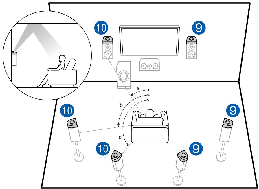 PIONEER VSX-LX504AV - Exemple d'installation Enceintes activées Dolby (Enceintes Dolby) - 1