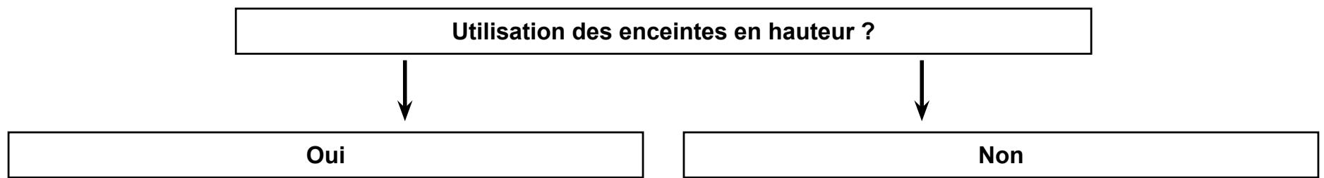 PIONEER VSX-LX504AV - Raccorder les enceintes - 1