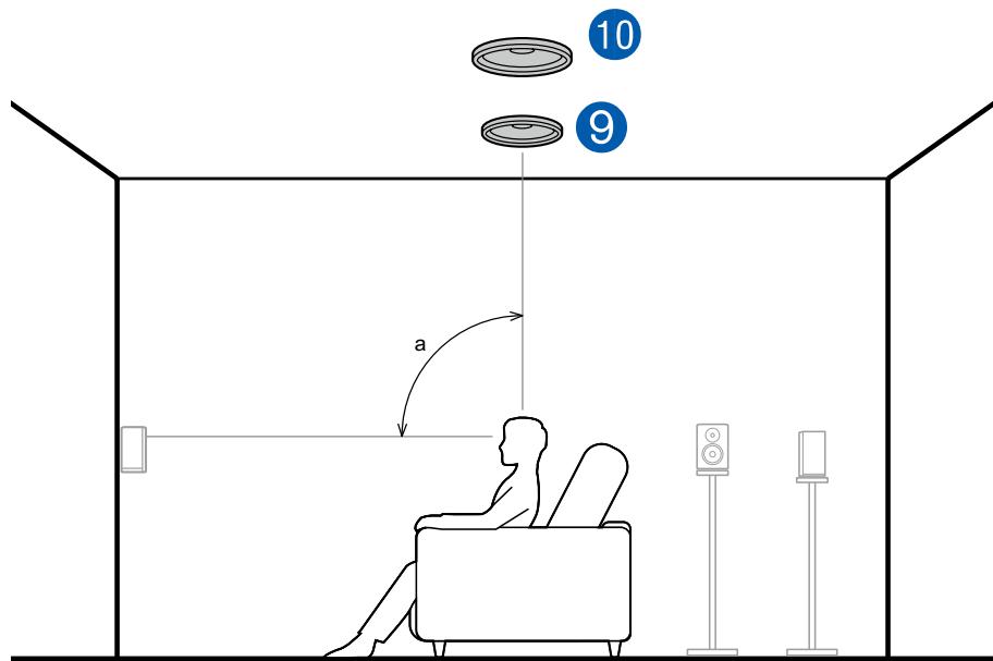PIONEER VSX-LX504AV - Système 7.1.4 - 6