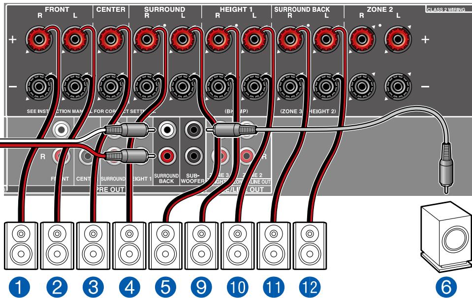 PIONEER VSX-LX504AV - Système 7.1.4 - 3