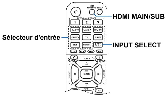 PIONEER VSX-LX504AV - Commandes de base - 3