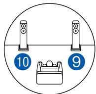 PIONEER VSX-LX504AV - Système 5.1.2 + ZONE SPEAKER (Modèles nord-américains) - 2