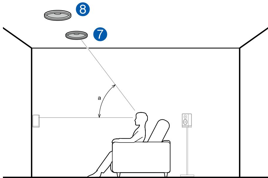 PIONEER VSX-LX504AV - Système 5.1.4 - 1