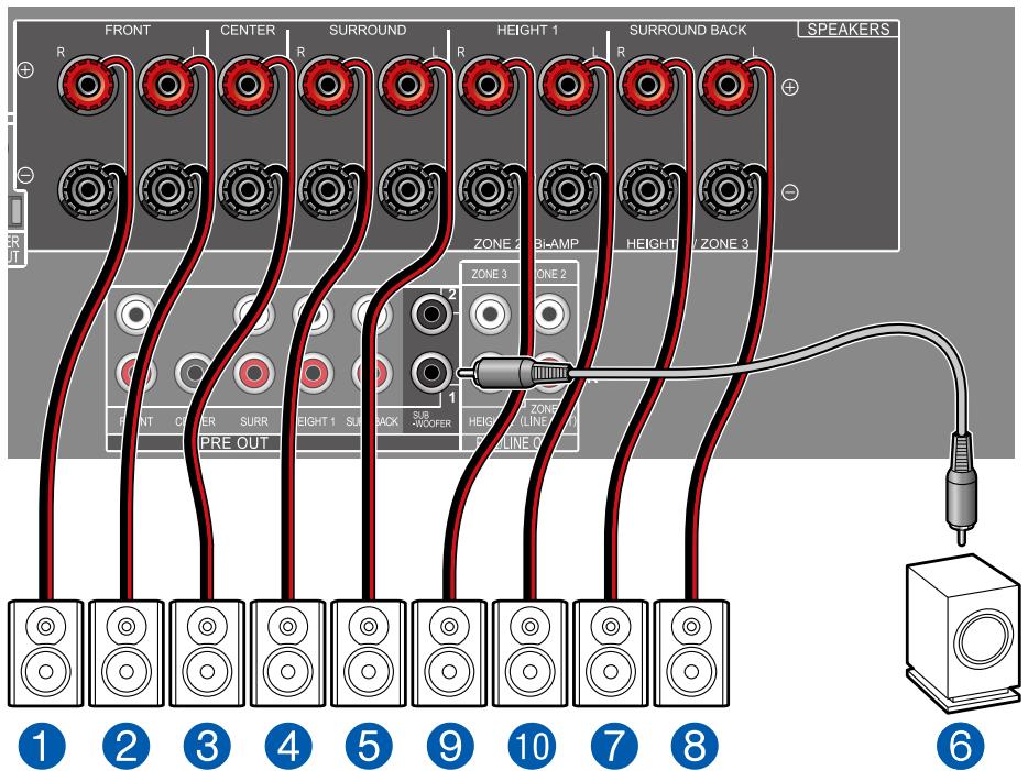 PIONEER VSX-LX504AV - Système 7.1 + ZONE SPEAKER (Modèles européens, australiens, et asiatiques) - 3