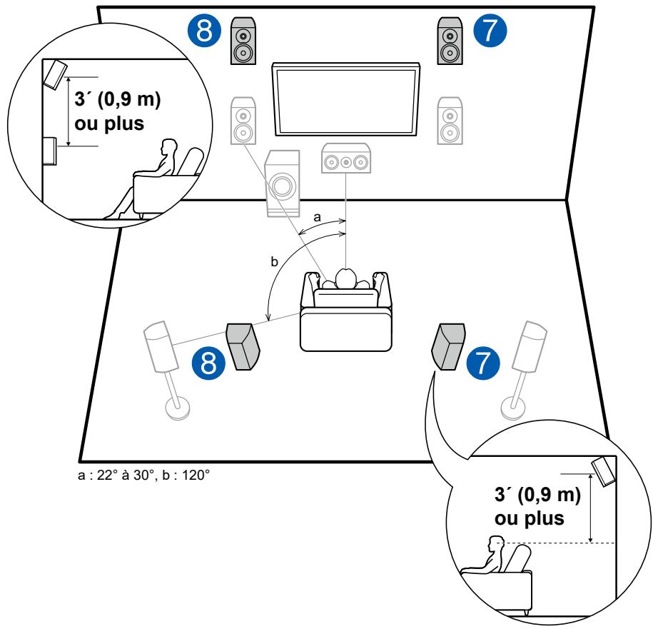 PIONEER VSX-LX504AV - Exemple d'installation Enceintes en hauteur avant/Enceintes en hauteur arrêté - 1