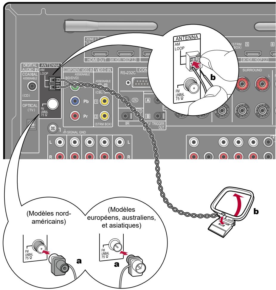 PIONEER VSX-LX504AV - Brancher les antennes - 1