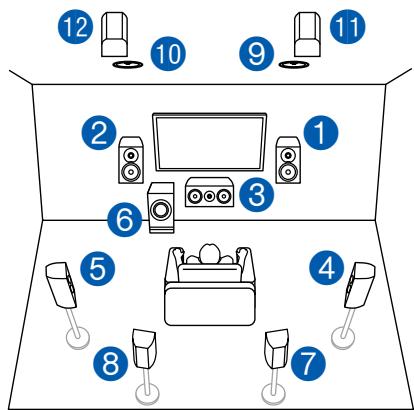 PIONEER VSX-LX504AV - Système 7.1.4 + ZONE SPEAKER (Modèles nord-américains uniquement) - 1