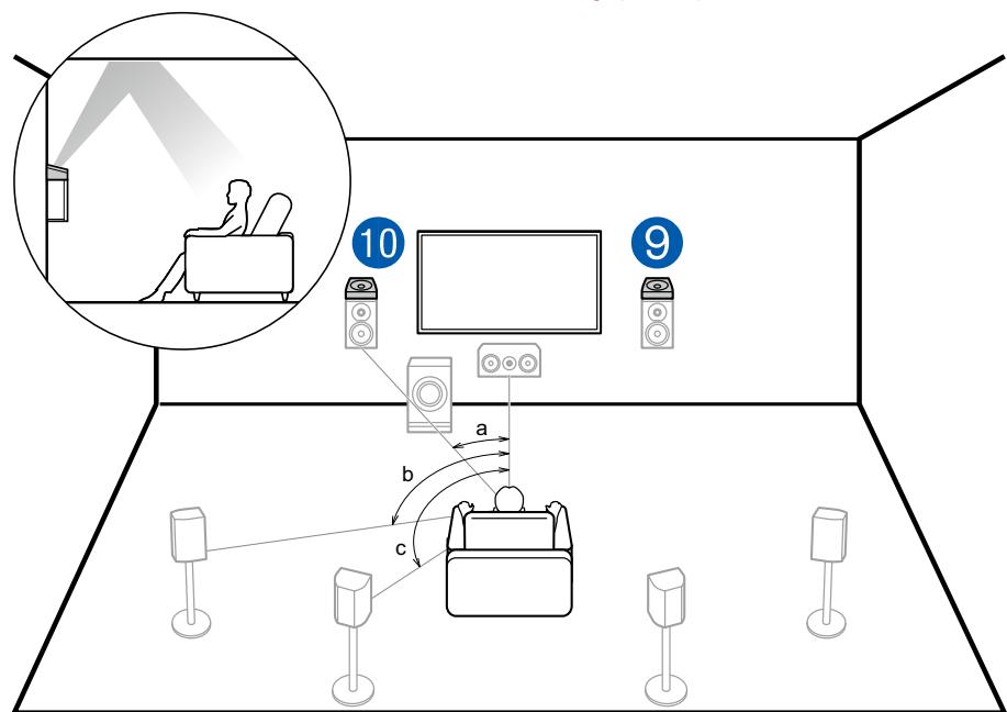 PIONEER VSX-LX504AV - Système 7.1.4 - 14