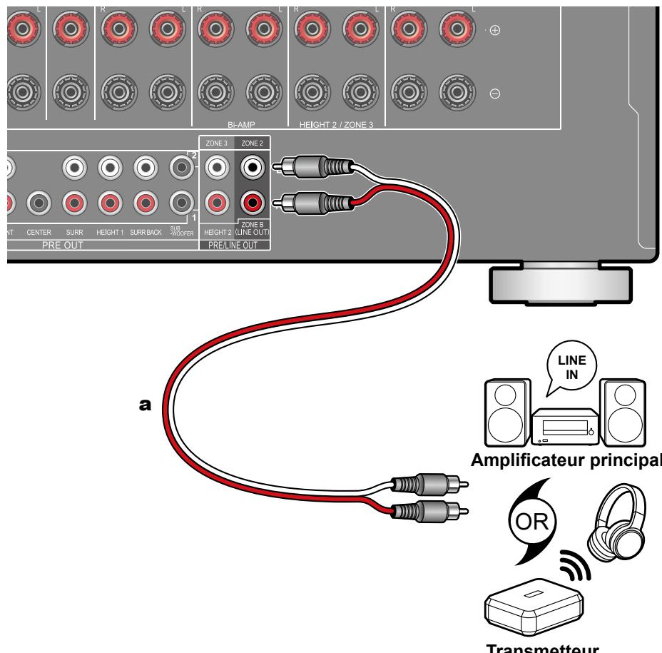 PIONEER VSX-LX504AV - Raccorder un amplificateur principal, etc (ZONE B) - 1
