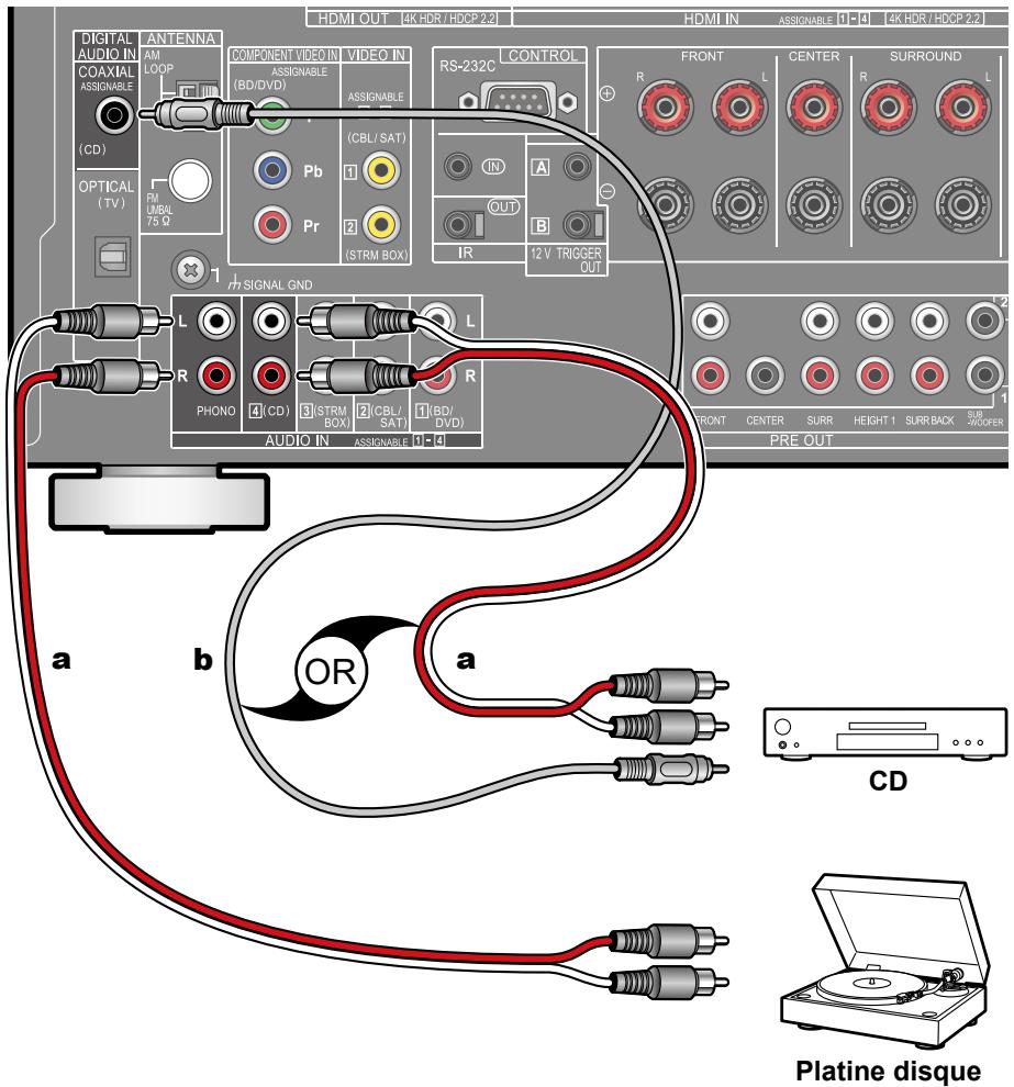 PIONEER VSX-LX504AV - Raccorder un apparéil Audio - 1