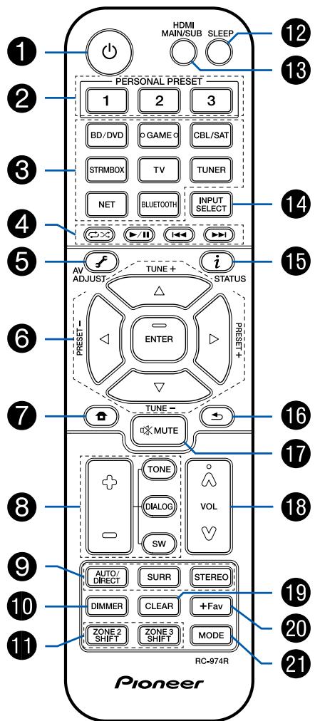 PIONEER VSX-LX504AV - Télécommande - 1