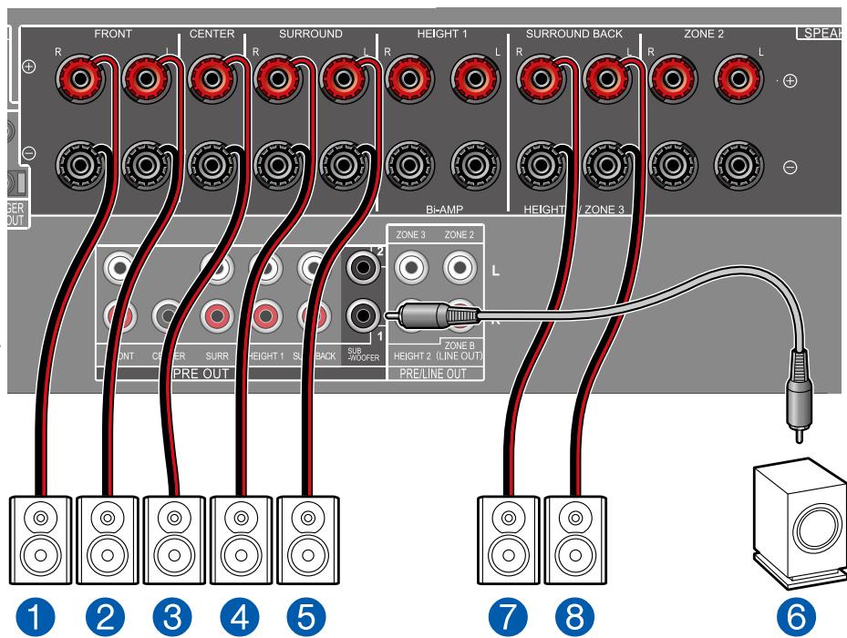 PIONEER VSX-LX504AV - Système 7.1 - 2