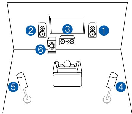 PIONEER VSX-LX504AV - Système 5.1 + ZONE SPEAKER (Modèles nord-américains) - 1