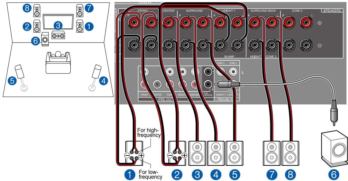 PIONEER VSX-LX504AV - Système 5.1.2 (Bi-amplification des enceintes) - 1