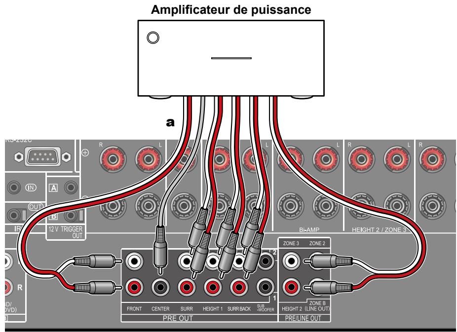 PIONEER VSX-LX504AV - Raccordement d'un amplificateur de puissance - 1