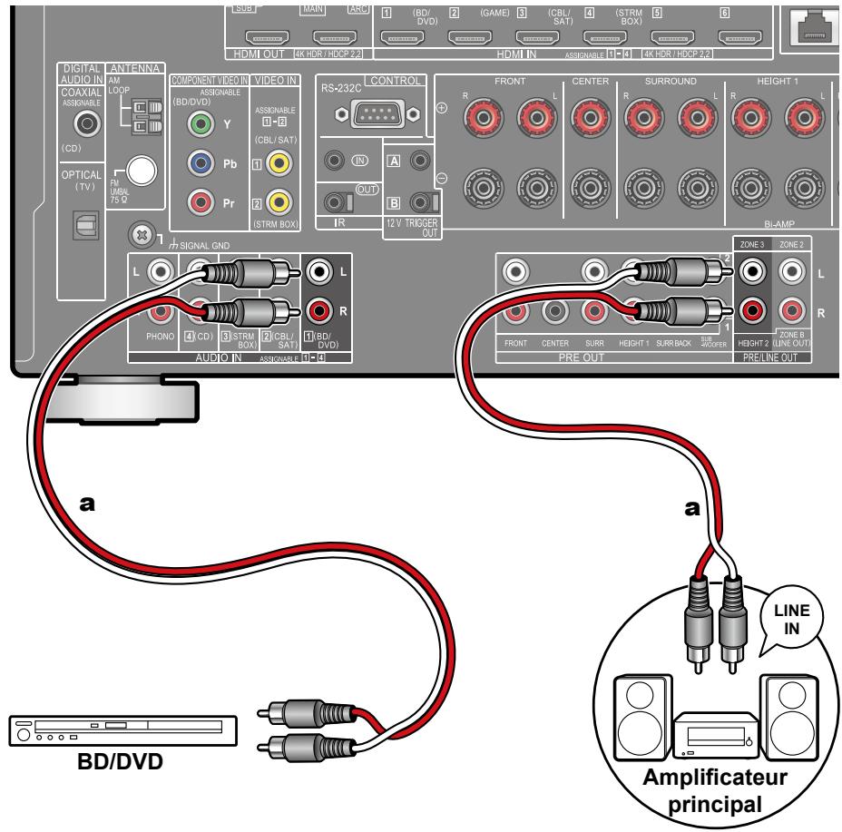 PIONEER VSX-LX504AV - Raccorder un amplificateur principal (ZONE 3) - 1