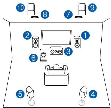PIONEER VSX-LX504AV - Système 5.1.4 + ZONE SPEAKER (Modèles nord-américains uniquement) - 1