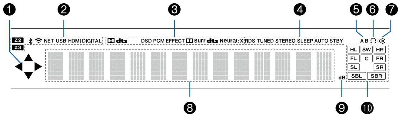 PIONEER VSX-LX504AV - Afficheur - 1