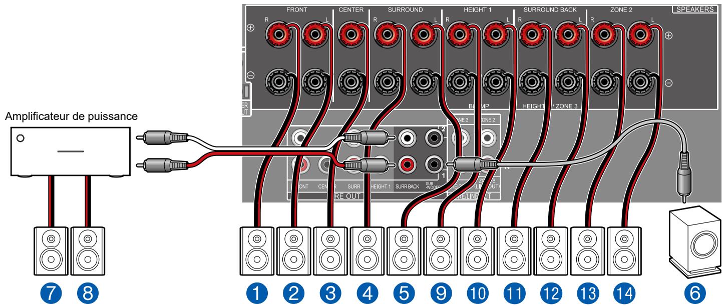 PIONEER VSX-LX504AV - Système 7.1.4 + ZONE SPEAKER (Modèles nord-américains uniquement) - 3