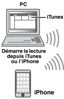 YAMAHA R-N803D - Lecture de musique issue d'iTunes ou d'un iPhone via un réseau (AirPlay) - 1