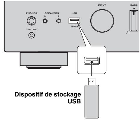 YAMAHA R-N803D - Raccordez le dispositif de stockage USB à la prise USB. - 1