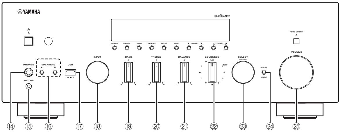 YAMAHA R-N803D - PURE DIRECT et témoin - 1