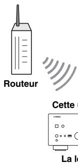 YAMAHA R-N803D - Lecture de musique issue d'iTunes ou d'un iPhone via un réseau (AirPlay) - 2