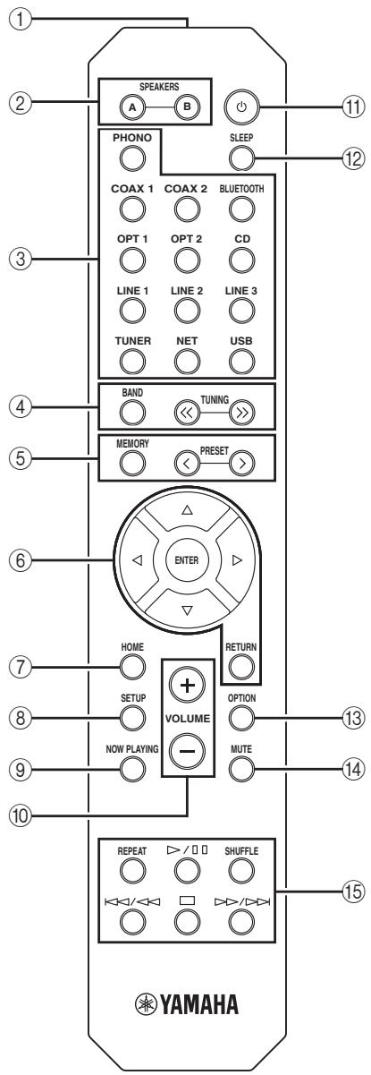 YAMAHA R-N803D - ② Témoin MUTE - 2