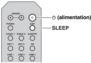 YAMAHA R-N803D - Utilisation de la minuterie de veille - 1