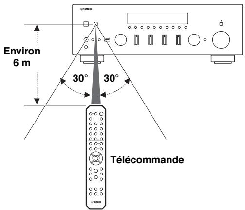 YAMAHA R-N803D - Portée de la télécommande - 1