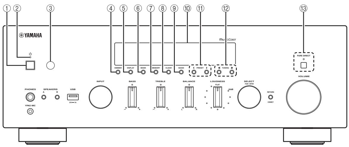 YAMAHA R-N803D - Panneau avant - 1
