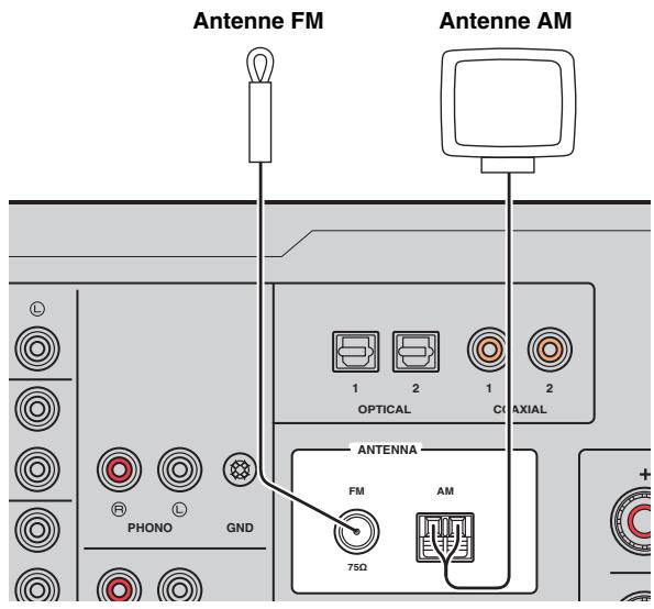 YAMAHA R-N803D - Raccordement de l'antenne DAB/FM (R-N803D) - 1