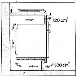 ARISTON TO 740 AS Inox - Scheme de fixation des crochets - 8