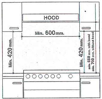 ARISTON TO 740 AS Inox - Installation des tables à encastrer - 1